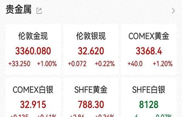南昌股票配资 金价狂飙，贷款17万买黄金的背后到底隐藏了什么？风险警报拉响！