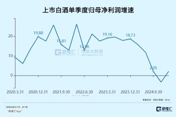 线上股票配资门户 白酒行业熬出头了吗？