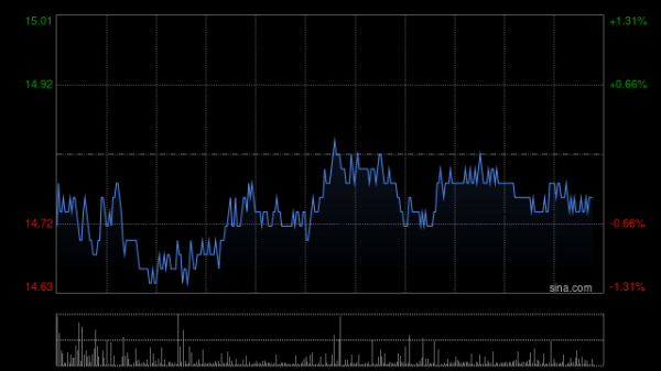 专业提供股票配资 中国宏桥5月15日注销已回购股份合共3750万股
